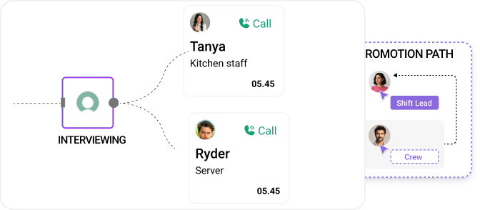 Demonstration of the automated interview workflow and internal career pathing platform of Nova AI / Peoplebox